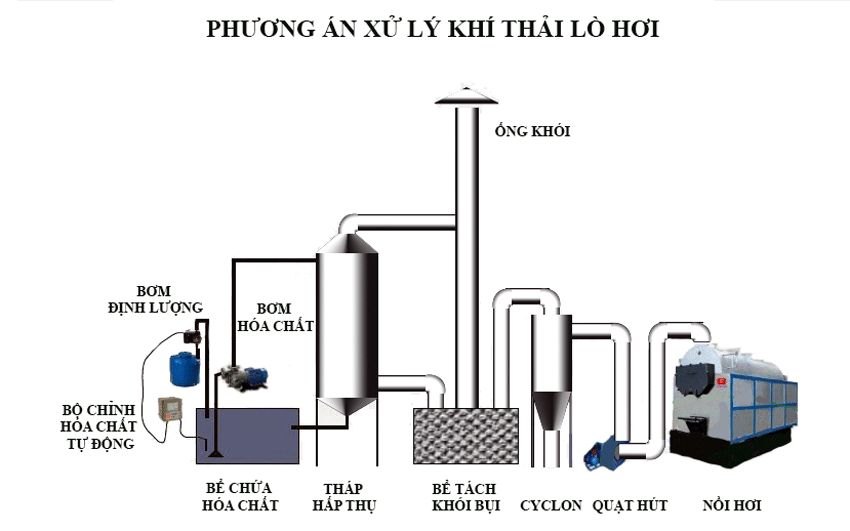 xu-ly-khoi-thai-lo-hoi